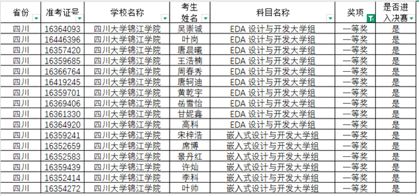 我院学生获得第十六届蓝桥杯省一等奖的情况_副本.png